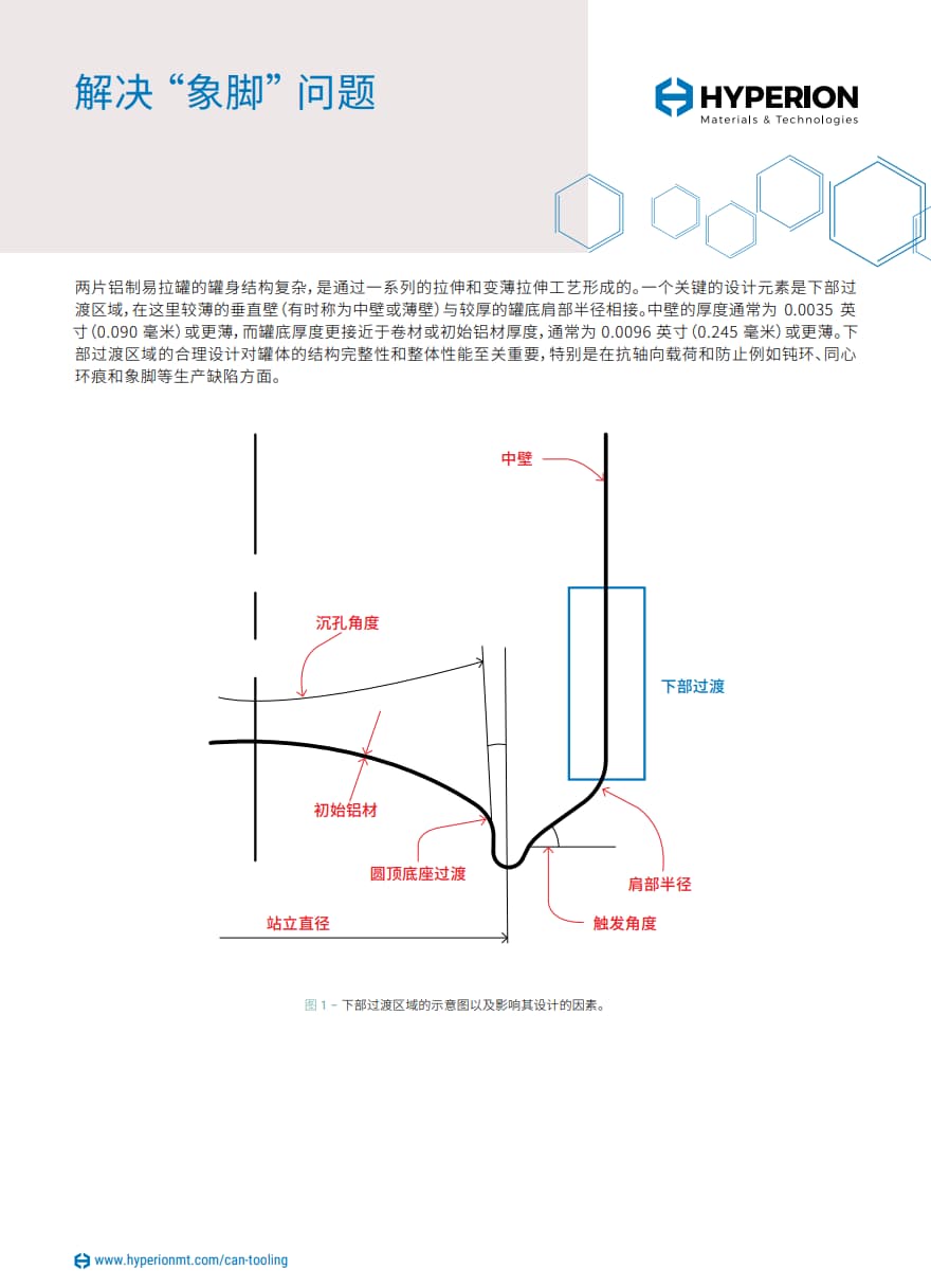 解决象脚问题