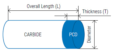 Thick PCD Round Tool